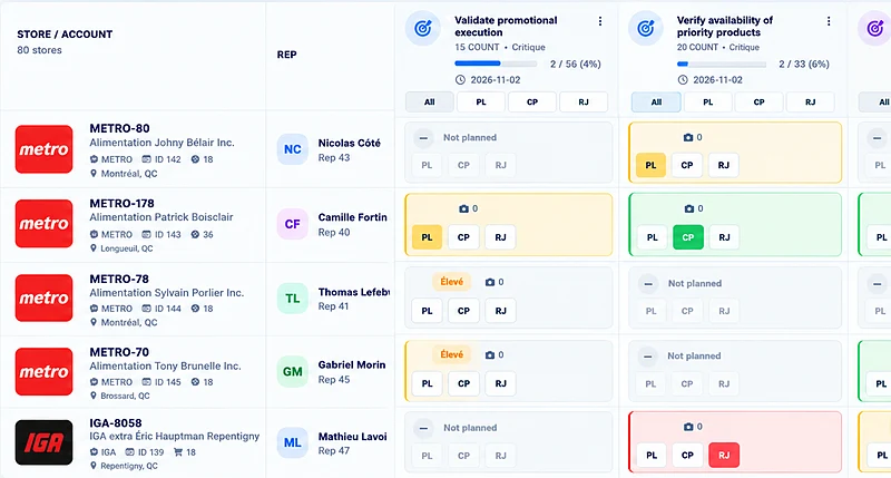 FieldOps AI — Objectives planner