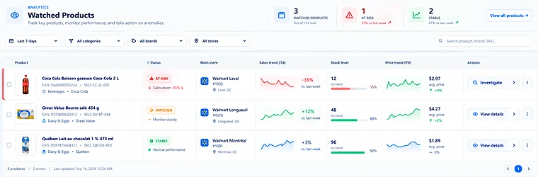 FieldOps AI — Watched products