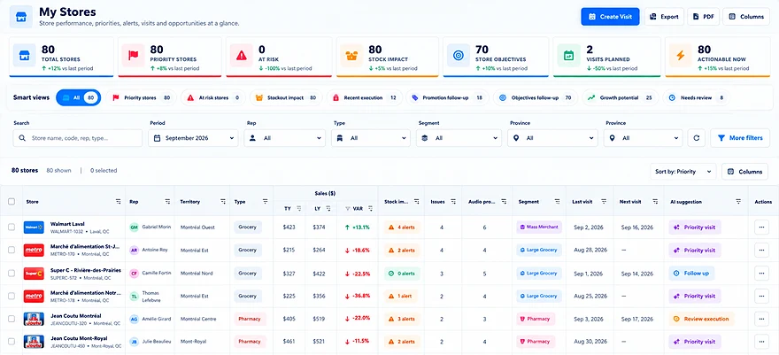 FieldOps AI — My stores